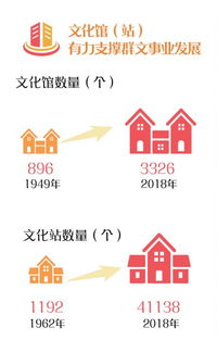 數(shù)字文化創(chuàng)意賦能公共文化服務，為人民美好生活添彩
